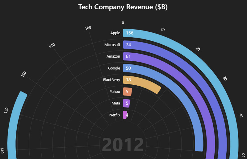 Chart Race Generator