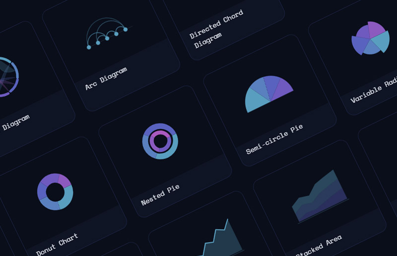 Interactive catalog of 63 chart types with thumbnails on a dark grid