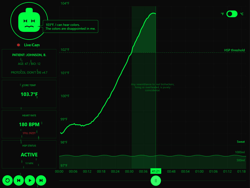 Sauna Session Biometrics — Core Temp, Heart Rate & Sweat