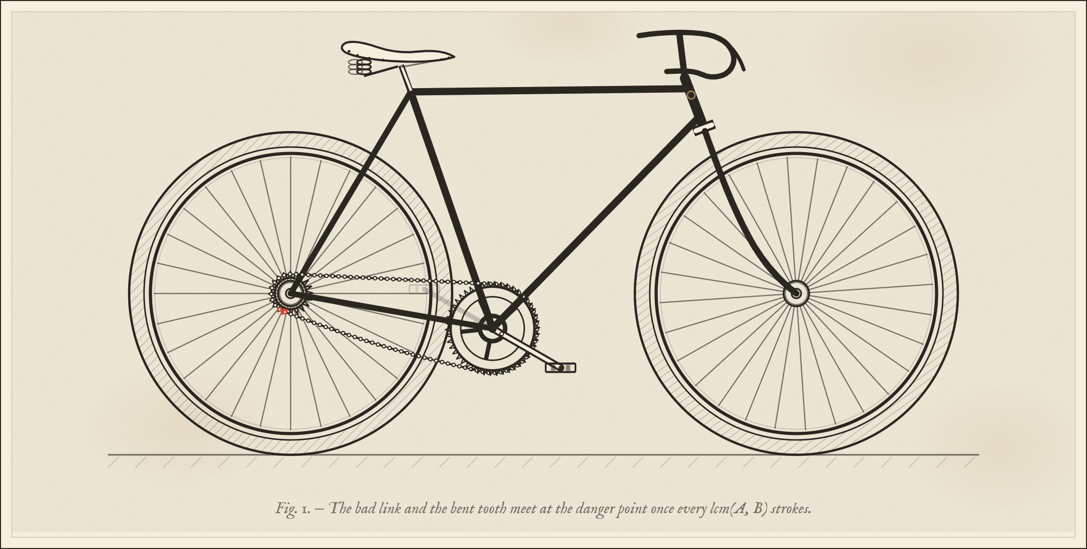 Turing's Bicycle — the Cryptonomicon chain puzzle
