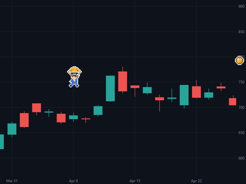 Candle Runner: a pixel-art trader jumping across a candlestick chart
