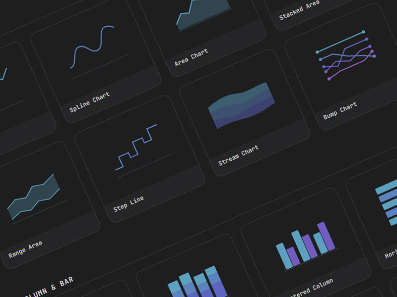Interactive catalog of 63 chart types with thumbnails on a dark grid