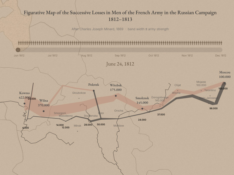 Interactive data visualization demos and recreations