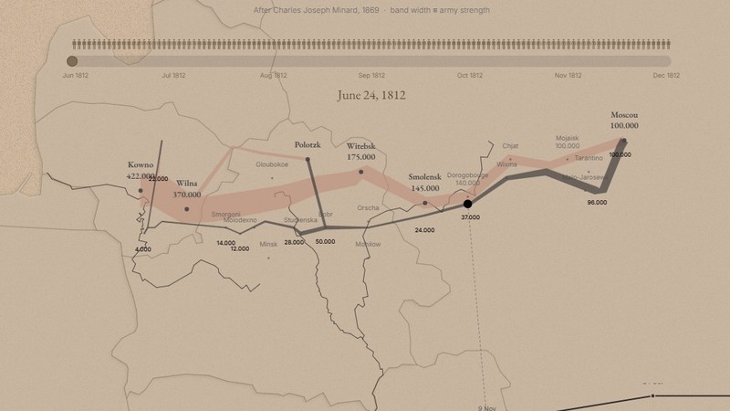 Napoleon's March to Moscow