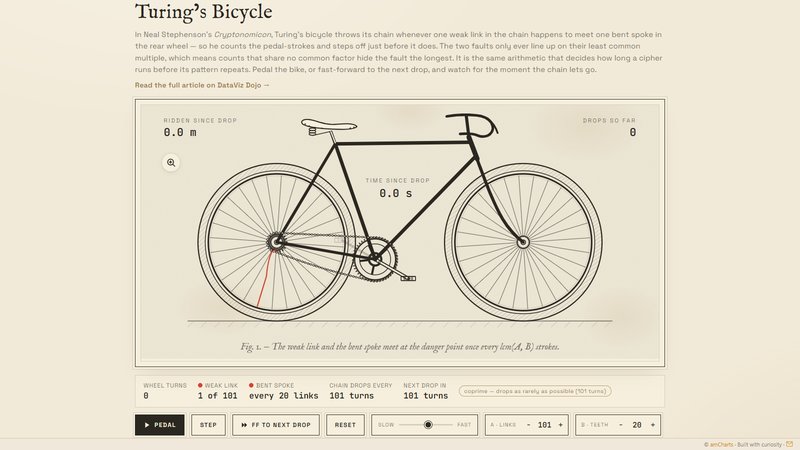 Turing's Bicycle, the Cryptonomicon chain puzzle
