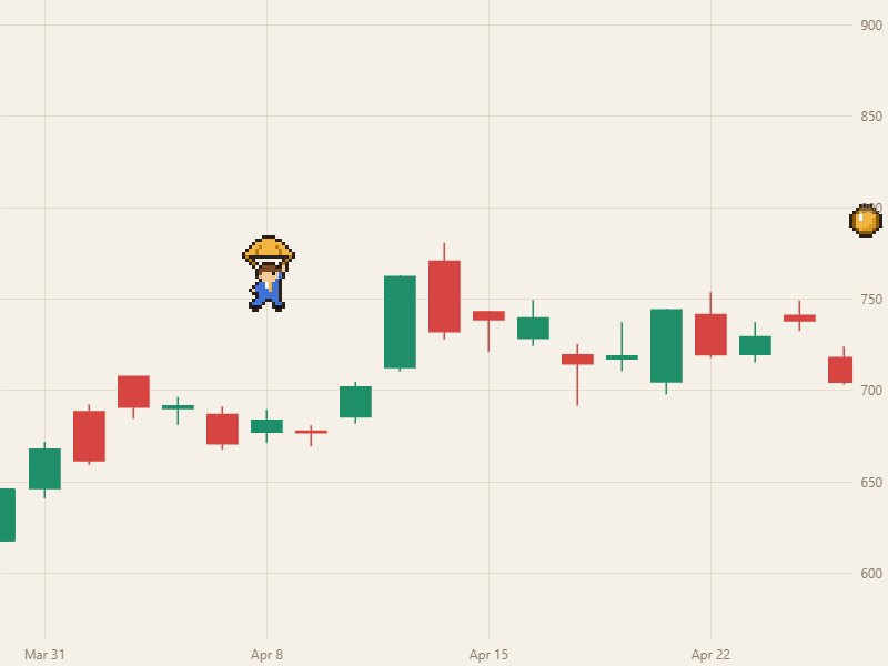 Candle Runner: a pixel-art trader jumping across a candlestick chart
