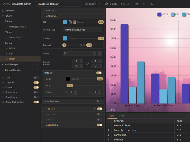 amCharts chart editor with a clustered column chart and configuration panels