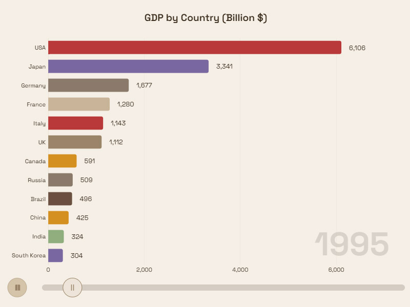 Chart Race Generator with animated bar chart racing